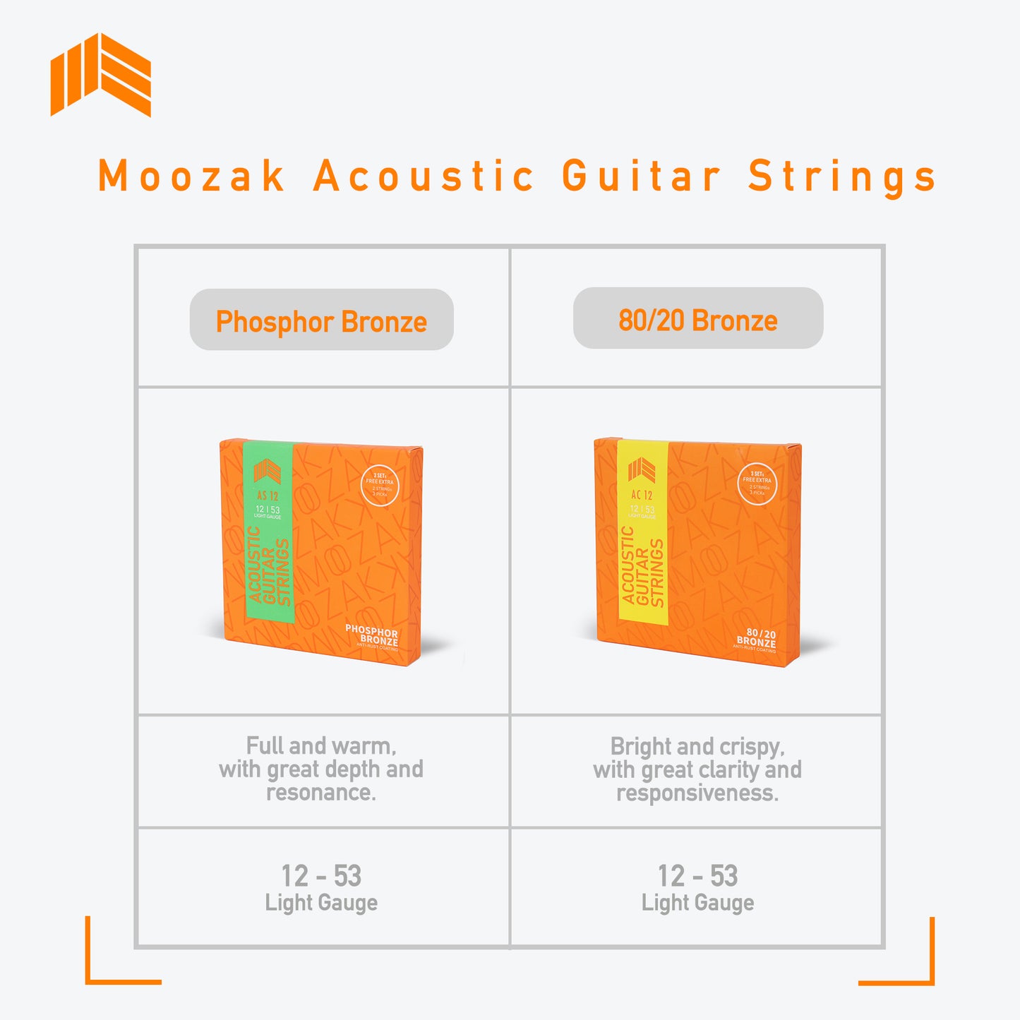 MOOZAK® Acoustic Guitar Strings 80/20 Bronze, 3 Packs, Light Gauge 12-53, Durable & Bright Tone Steel Strings, Extra 1st & 2nd String, 3 Picks Included – Ideal for Gifts & All Players